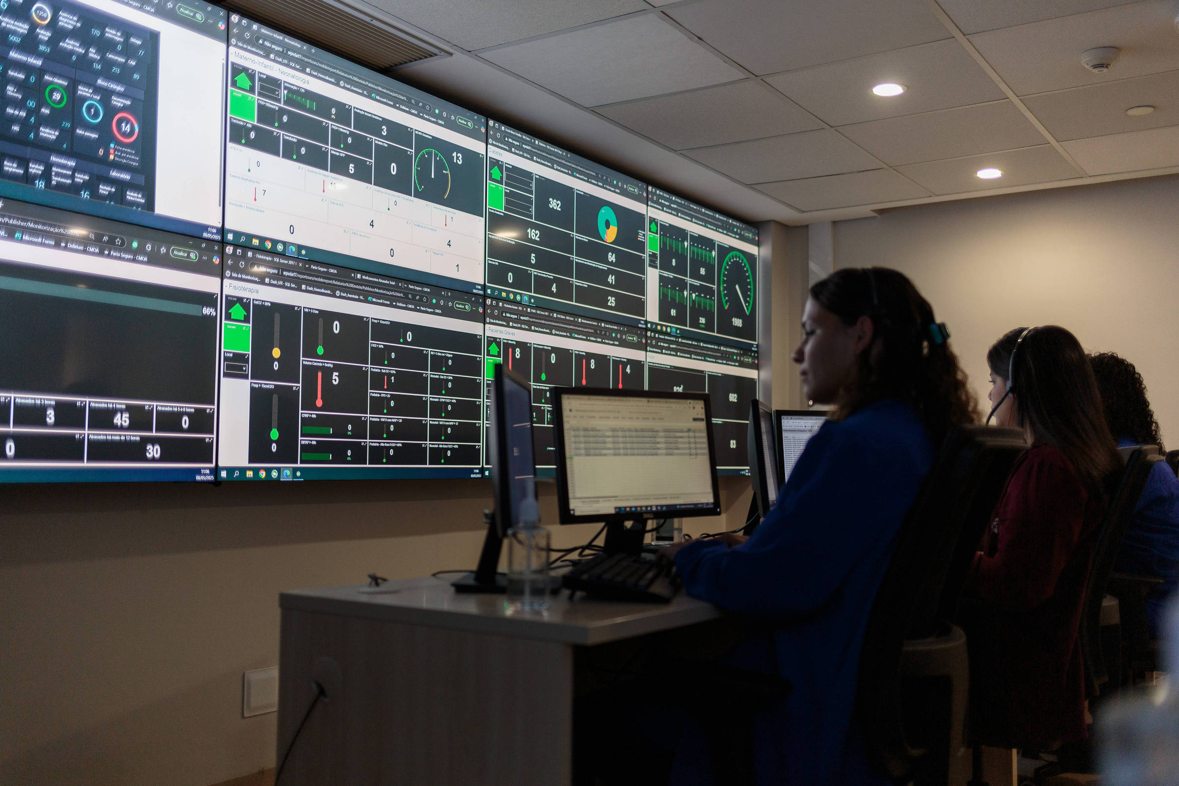 A imagem mostra uma sala de controle com várias telas exibindo dados e gráficos. Há três pessoas sentadas em frente a computadores, concentradas em suas tarefas. As telas na parede apresentam informações em tempo real, com gráficos e indicadores. O ambiente é bem iluminado e organizado, com um design moderno.