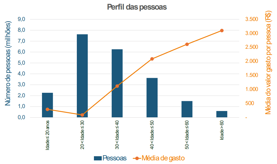apostas online atraem idosos e alimentam vício e endividamento – Instituto de Psiquiatria – IPq